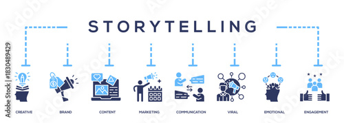Storytelling Icon Banner For Business Presentation
