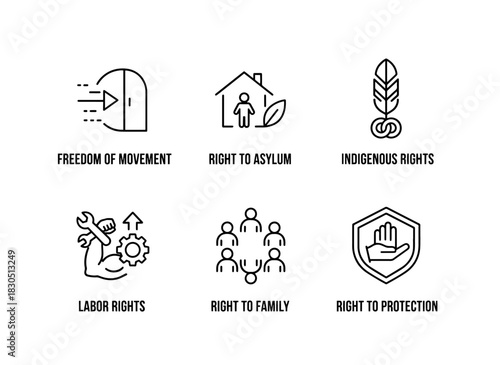 Freedom of Movement Right to Asylum Indigenous Rights Labor Rights Right to Family Minimal Bold Line Icon Set