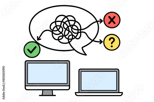 Complex communication flow leading to positive, negative, and uncertain outcomes