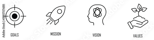 Corporate objectives and direction illustrated through Mission, Vision, and Goals outline symbols.