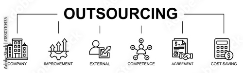 Outsourcing banner web icon vector line style illustration concept with icon of outsourcing, company, improvement, external, competence, agreement, cost saving, business outsourcing
