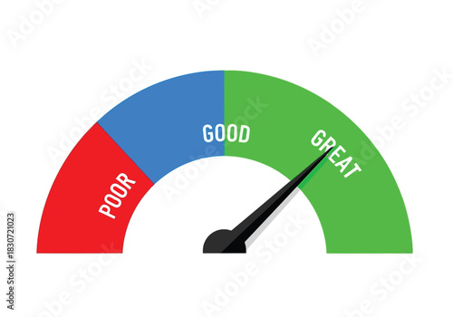 Vector illustration of credit score meter or gauge showing a great rating with a needle pointing to the green section
