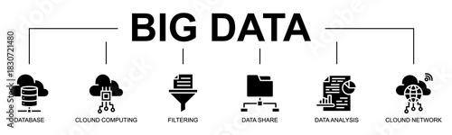 Big Data banner web icon vector glyph style illustration concept with icon of big data, database, cloud computing, filtering, data share, data analysis, cloud networ, data management
