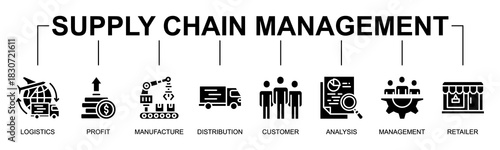 Supply Chain Management banner web icon vector glyph style illustration concept with icon of Supply chain management, Logistics, Profit, Manufacture, Distribution, Customer, Analysis, Management
