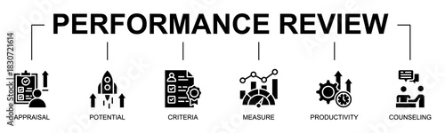 Performance Review banner web icon vector glyph style illustration concept with icon of Performance review, Appraisal, Potential, Criteria, Measure, Productivity, Counseling, Employee evaluation
