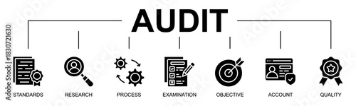 Audit banner web icon vector glyph style illustration concept with icon of Audit, Standards, Research, Process, Examination, Objective, Account, Quality
