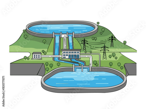 Pumped-Storage Hydroelectricity - A Sustainable Energy Solution with Reservoirs.