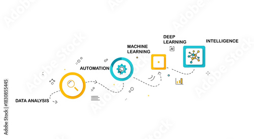 Artificial Intelligence and Automation Process Diagram