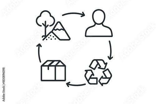 Circular economy product lifecycle diagram from nature to consumer use and recycling loop