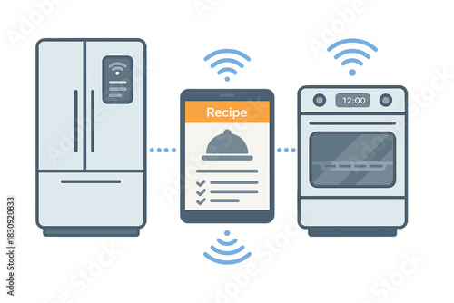 Smart kitchen appliances connected to a mobile recipe app using wireless technology