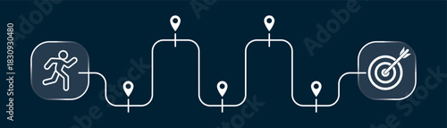 Goal Journey Timeline