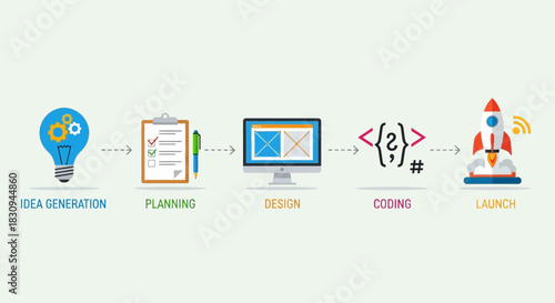 Flat design vector illustration of a startup project development process concept