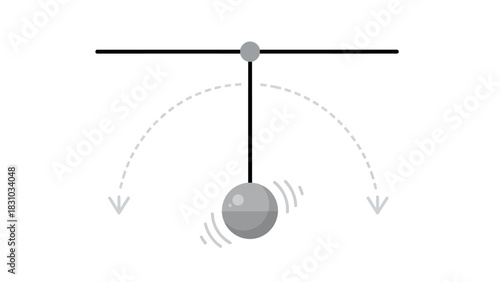 A pendulum swings showing its arc with dashed lines
