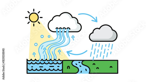 Water cycle illustration sun clouds rain river ocean