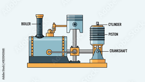 Diagram of a steam engines components