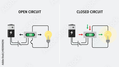 Open vs Closed Circuits Diagram