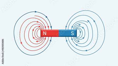 Bar magnet showing magnetic field lines from North to South poles