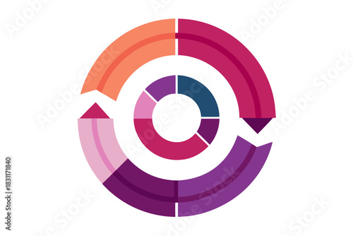 Circular infographic with arrows showing a cyclical process and data segmentation