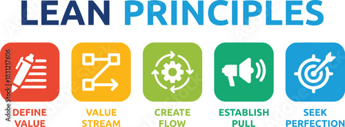 lean principles, define value, value stream, create flow, establish pull, seek perfection, business, management, efficiency, process, improvement, workflow, manufacturing, strategy, optimization, prod