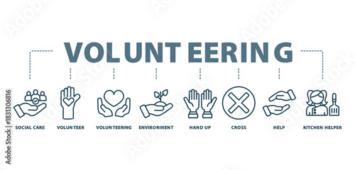 volunteering banner icon concept with icon of social care, volunteer, volunteering, environment, hand up,  cross, help, and kitchen helper

 




