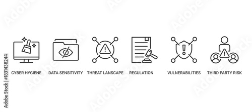 Cyber Risk Exposure Icon Set containing cyber hygiene, data sensitivity, threat landscape, regulation, vulnerabilities and third-party risk vector icons