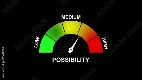 Possibility Gauge Meter Indicating Medium Level With Low and High Zones. 4K motion animation on a transparent background alpha channel.