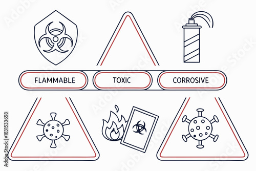 Chemical Hazard Symbols and Warning Labels Flammable Toxic Corrosive biohazard virus