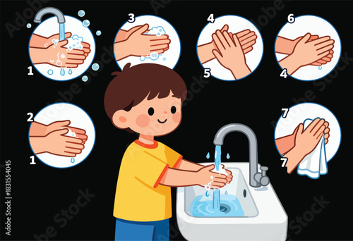A smiling child washes hands following a 7-step guide with bubbles, a tap, and a sink
