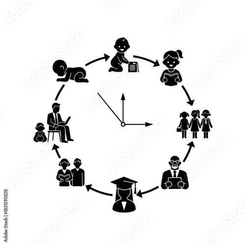 Life Cycle Stages Clockwise Illustration of Human Development.