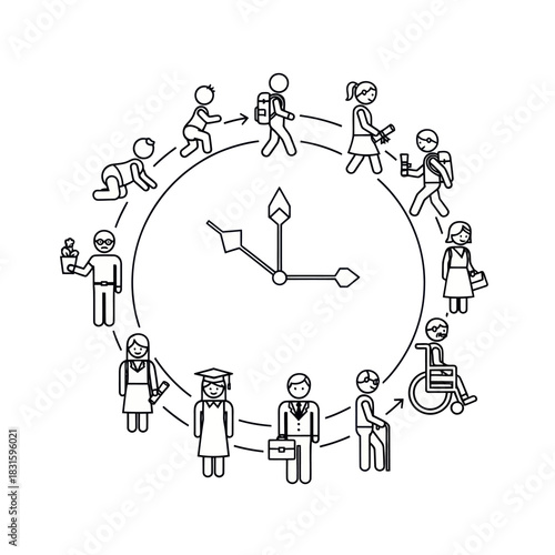 Lifecycle Stages Represented as Clock Faces.