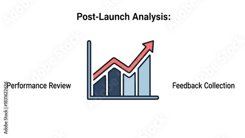 Post launch analysis of performance review and feedback collection with upward trending bar chart and arrow