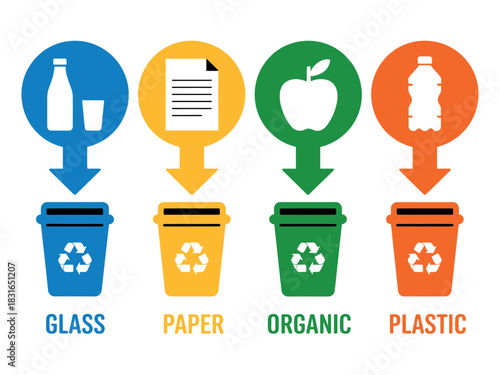 Four distinct recycling bins are clearly labeled and illustrated for glass, paper, organic waste, and plastic materials.