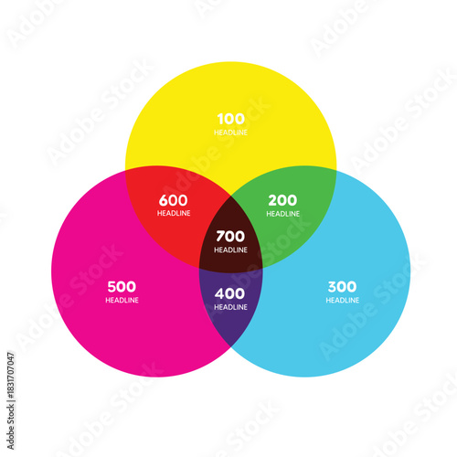 Photos Triple Venn Diagram Minimalist Geometric Infographic
