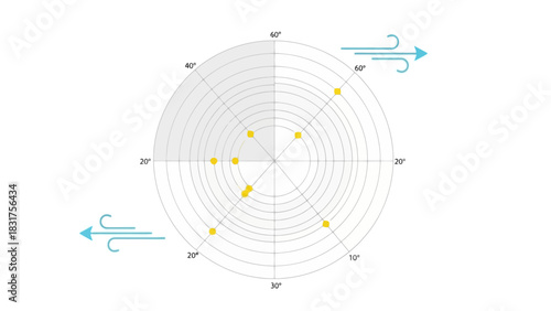Wind Rose Diagram Depicting Wind Direction Frequency with Directional Indicators