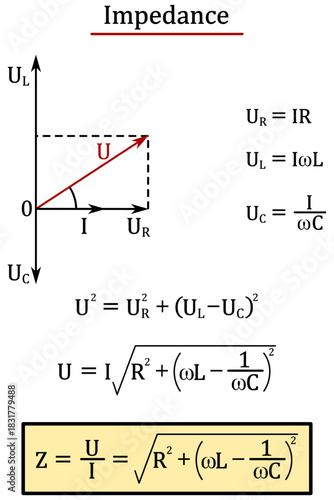 Derivation of the relationship for impedance, schematic diagram and calculation