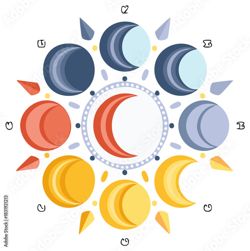 Celestial Phases Cycle Illustration with Moon and Sun Symbols in Circular Arrangement