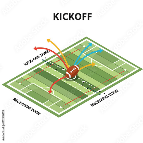 American Football Kickoff Strategy and Field Zones.