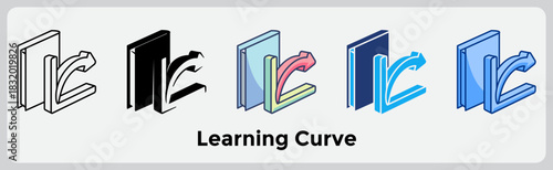 Learning Curve