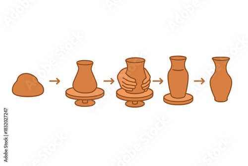 Steps to create pottery using clay on a wheel at a studio workshop in the afternoon