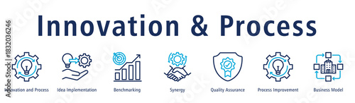 Innovation and process web banner icon vector illustration concept with icon of innovation and process, idea implementation, benchmarking, synergy, quality assurance, and process improvement.