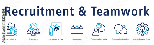 Recruitment and teamwork web banner icon vector illustration concept with icon of recruitment, teamwork, performance review, leadership, collaboration tools, and communication flow.