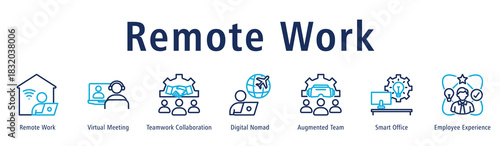 Remote Work web banner icon vector illustration concept with icon of remote work, virtual meeting, teamwork collaboration, digital nomad, augmented team, smart office, and employee experience.