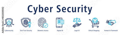 Cyber Security web banner icon vector illustration concept with icon of cybersecurity, zero trust security, biometric access, digital id, legal ai, ethical shopping, and human-ai teamwork.