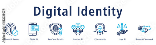 Digital Identity web banner icon vector illustration concept with icon of biometric access, digital id, zero trust security, emotion ai, cybersecurity, legal ai, and human-ai teamwork.