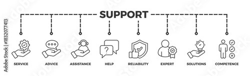 Support banner web icon vector illustration concept with icon of service, advice, assistance, help, reliability, expert, solutions and competence