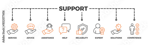 Support banner web icon vector illustration concept with icon of service, advice, assistance, help, reliability, expert, solutions and competence