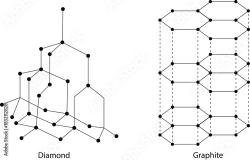 Molecular Structures of Diamond and Graphite Allotropes