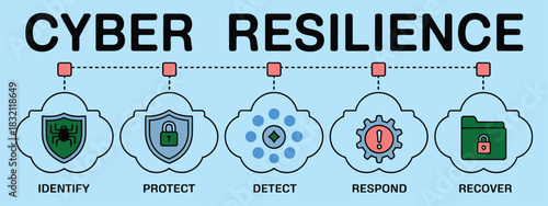 vector banner of cyber resilience framework featuring layered security elements ideal for technology blogs training content strategy documents info-graphic layouts professional consulting visuals 