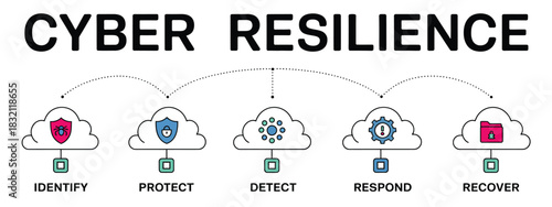 vector banner of cyber resilience framework in creative flat design suitable for web banners business presentations online articles cybersecurity awareness materials digital transformation visuals 