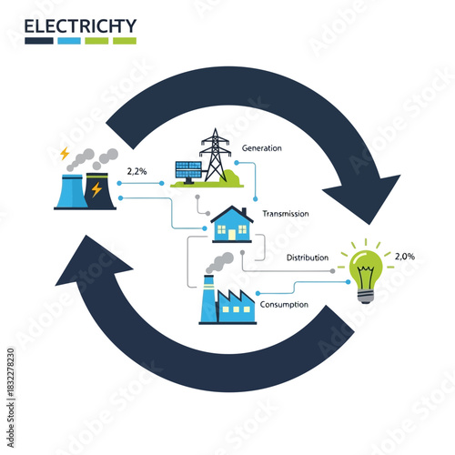 Sustainable Electricity Cycle Concept: From Power Generation to Home Consumption, Showing Energy Distribution for Infographics and Educational Material